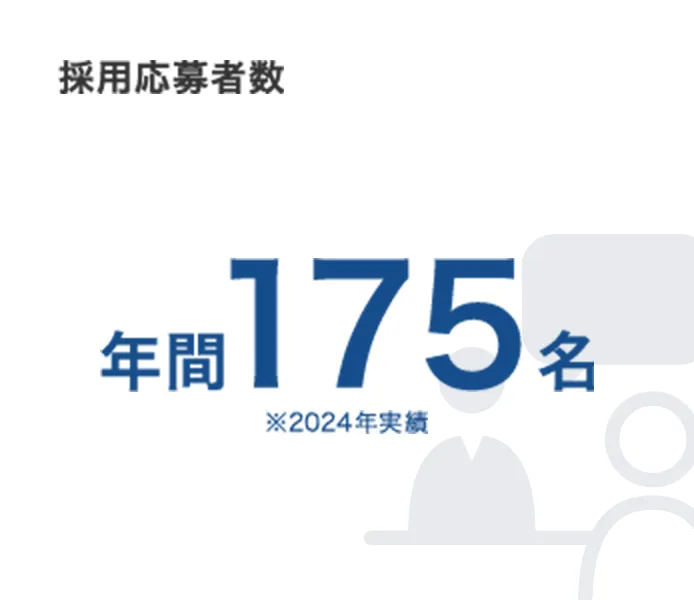 数字で見るワンストップサポート08